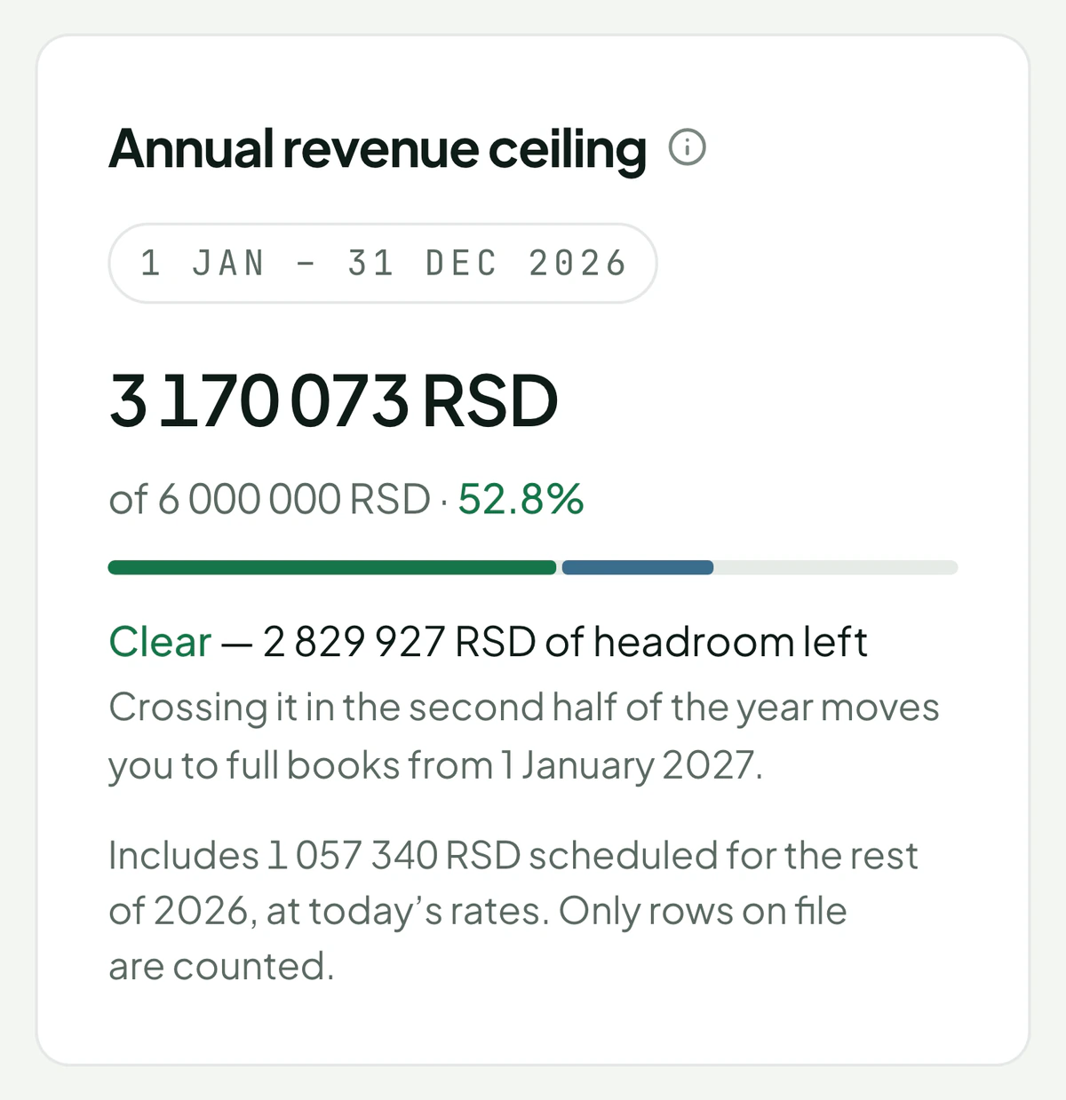 Demo annual flat-rate ceiling: income so far, its share of the ceiling and the headroom left.