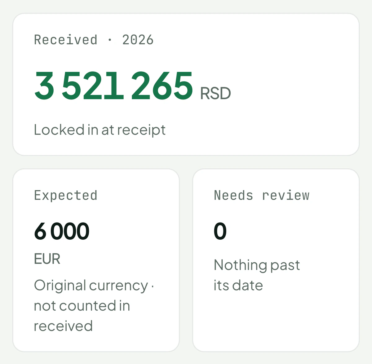 Demo income: money received in dinars, and money expected in euros, in its own currency and kept apart.