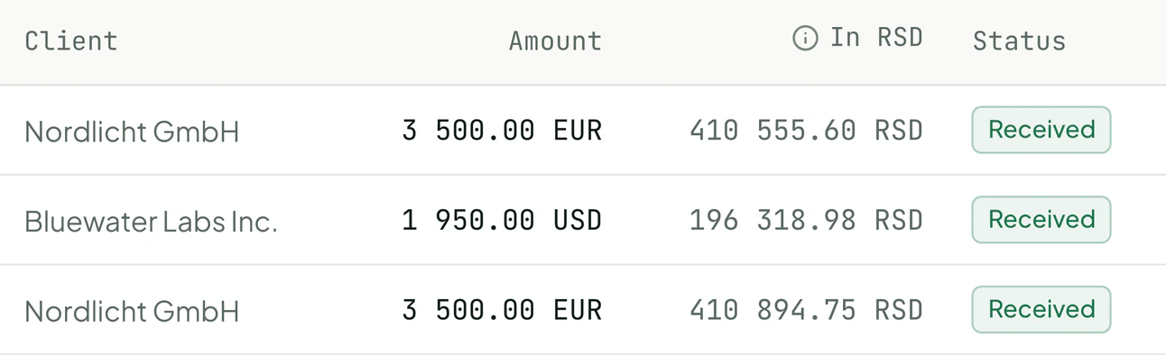 Demo workspace: income in euros and dollars, each beside its amount in dinars.